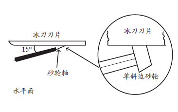 短道速滑冰刀槽刃数控自动磨刀机设计方案